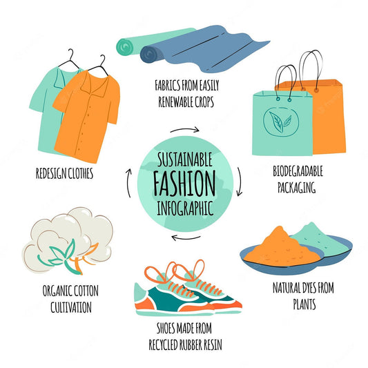 How to Build a Sustainable Fashion Wardrobe